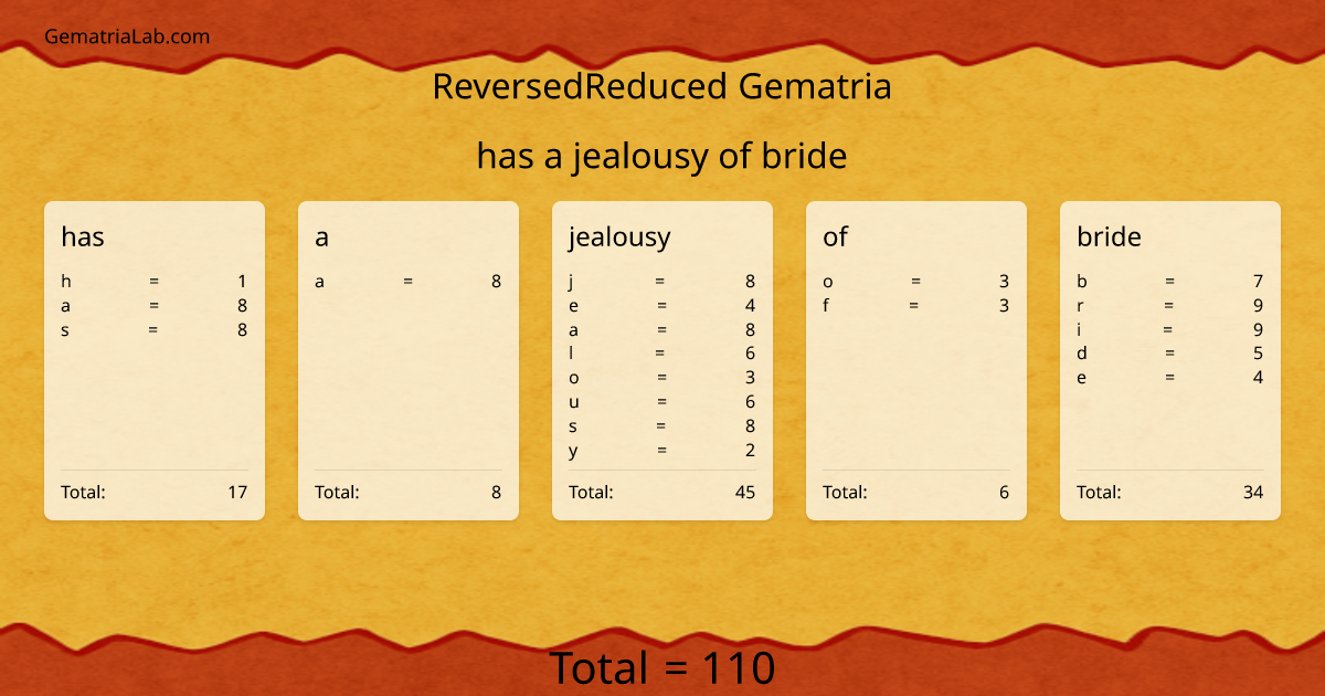 has a jealousy of bride in reversedReduced Gematria
